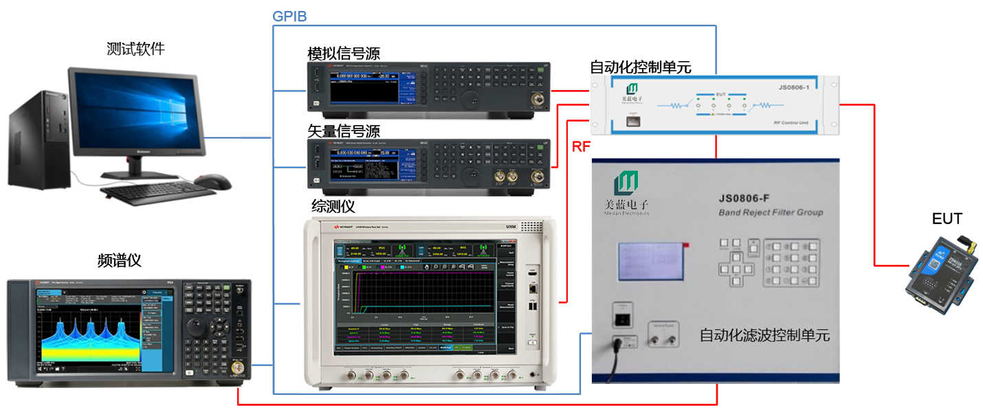 3-NB-IoT  eMTC自动化测试系统