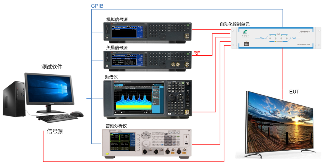 4-FM DVB自动化测试系统