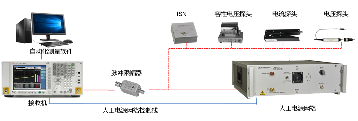 12-传导骚扰测试系统2
