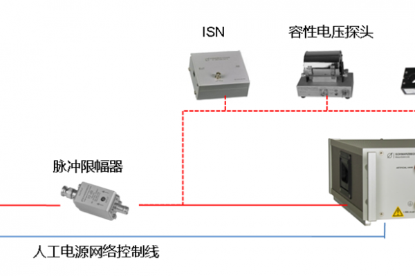 传导骚扰测试系统